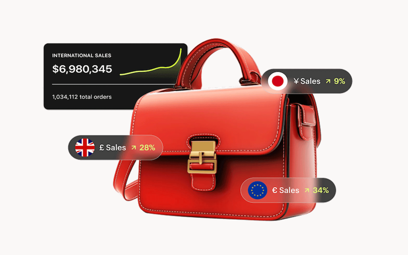 Mastering Global Ecommerce with Shopify Markets - Complete Guide